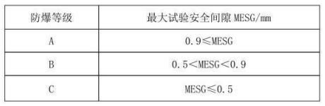 隔爆型熱電偶、熱電阻_http://www.tcts.com.cn_專用溫度傳感器_第3張