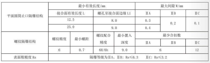 隔爆型熱電偶、熱電阻_http://www.tcts.com.cn_專用溫度傳感器_第5張