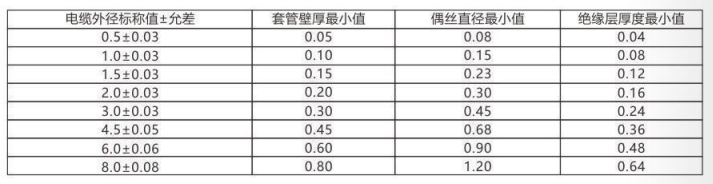 鎧裝熱電偶/熱電阻_http://www.tcts.com.cn_通用溫度傳感器_第3張