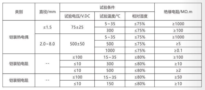 鎧裝熱電偶/熱電阻_http://www.tcts.com.cn_通用溫度傳感器_第4張