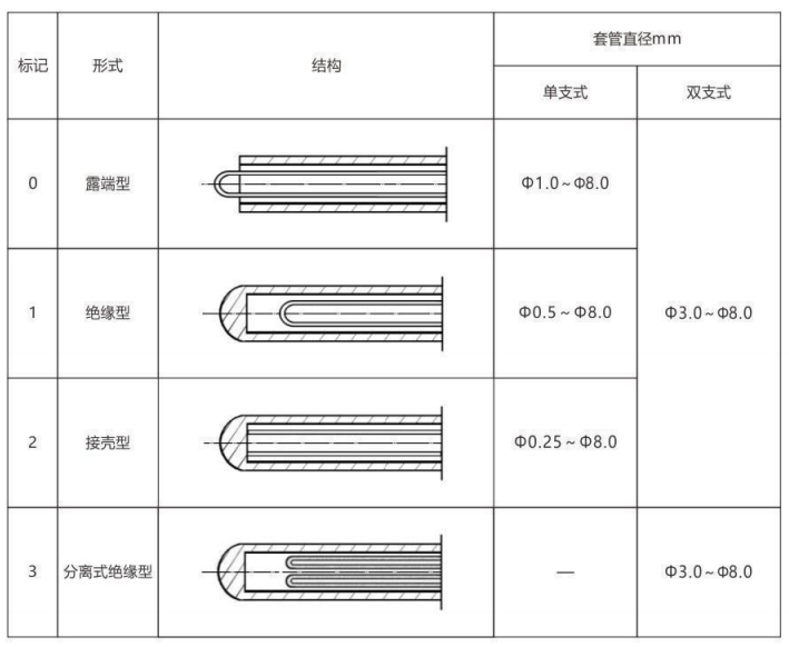 鎧裝熱電偶/熱電阻_http://www.tcts.com.cn_通用溫度傳感器_第6張