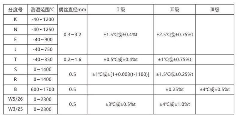 裝配熱電偶/熱電阻_http://www.tcts.com.cn_通用溫度傳感器_第2張