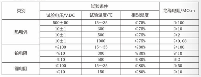 裝配熱電偶/熱電阻_http://www.tcts.com.cn_通用溫度傳感器_第4張