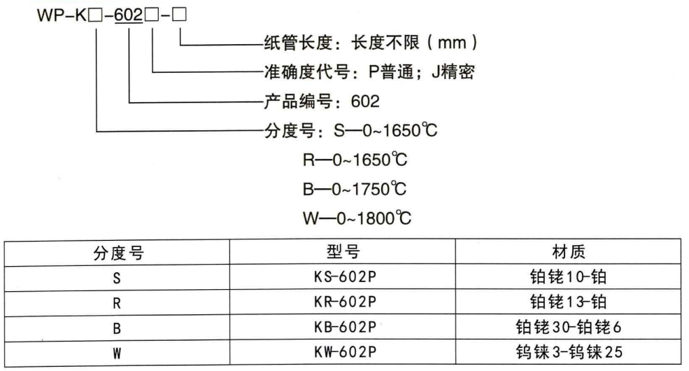 快速測溫熱電偶_http://www.tcts.com.cn_鋼水測溫熱電偶_第1張